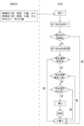 一种趣味性滑动验证码的验证方法及装置、计算机设备、介质与流程