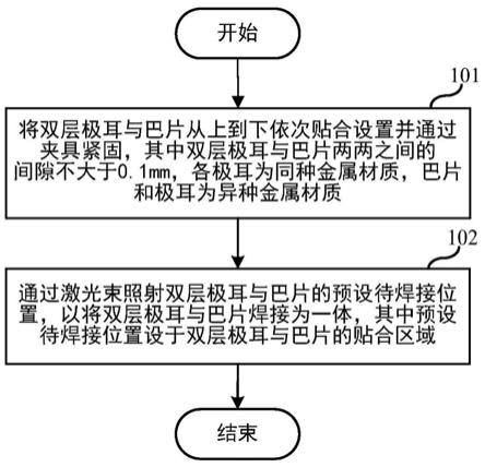 双层极耳与巴片的激光焊接方法、激光焊接装置及锂电池与流程