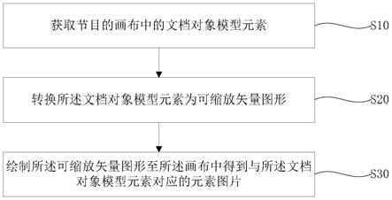 节目处理方法及其装置与流程