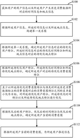 一种信息推送方法、装置、存储介质及电子设备与流程