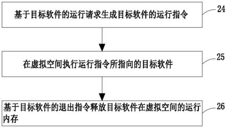 数据处理方法、数据处理装置、计算机设备和存储介质与流程