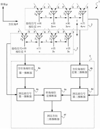 接收装置以及具备该接收装置的雷达装置、车辆及通信系统的制作方法