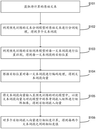 文本相似度计算方法、装置、电子设备及存储介质与流程