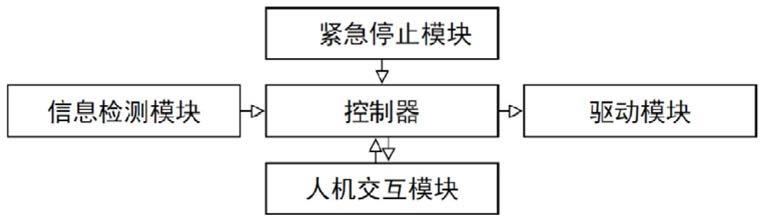 一种自动捆罐机控制系统的制作方法