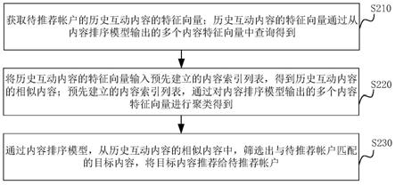 内容推荐方法、装置、服务器及存储介质与流程