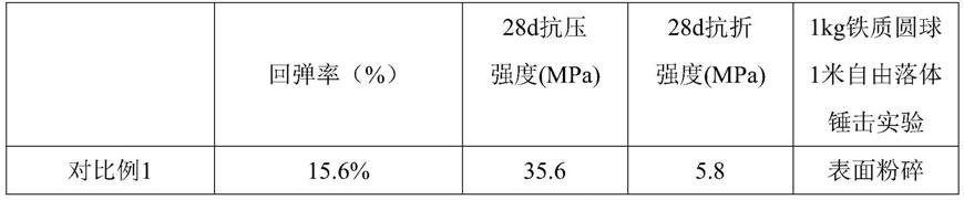 一種基坑邊坡用噴射混凝土及其施工方法與流程