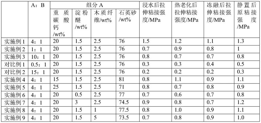 用于粘贴软石材料的双组分粘接剂及其制备方法与流程