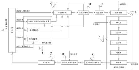 一种建筑废水零排生化处理系统及其生化处理方法与流程