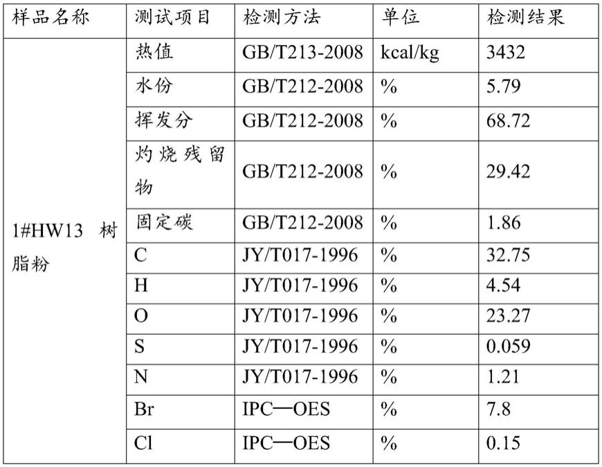 一种利用线路板树脂代替粉煤的树脂粉喷枪的制作方法