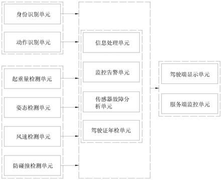 塔机安全监控系统的制作方法