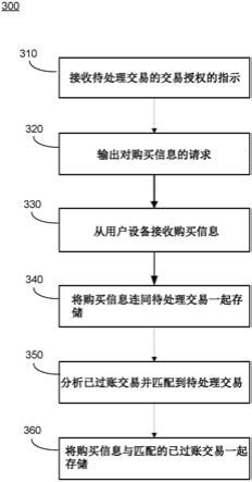 待处理交易增强和自动附加到已结算交易的系统和方法与流程