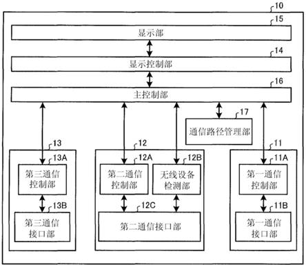 遥控器以及空调系统的制作方法