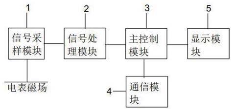 一种用于电表的磁场大小检测电路的制作方法