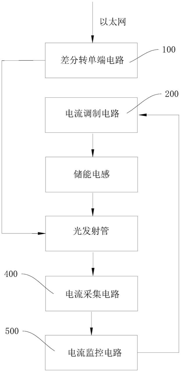 一種光通訊發(fā)射功率可調(diào)電路的制作方法