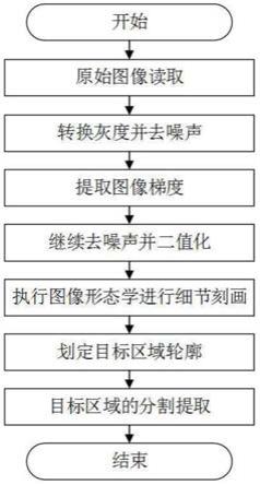 一种基于医疗影像的隐私保护方法