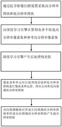 器官影像模型的远程重建方法与流程