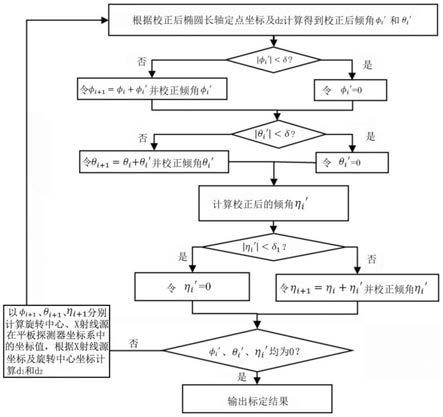 一种倾斜图像的迭代校正方法与流程