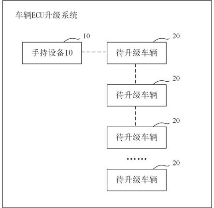 一种车辆ECU升级系统及方法与流程