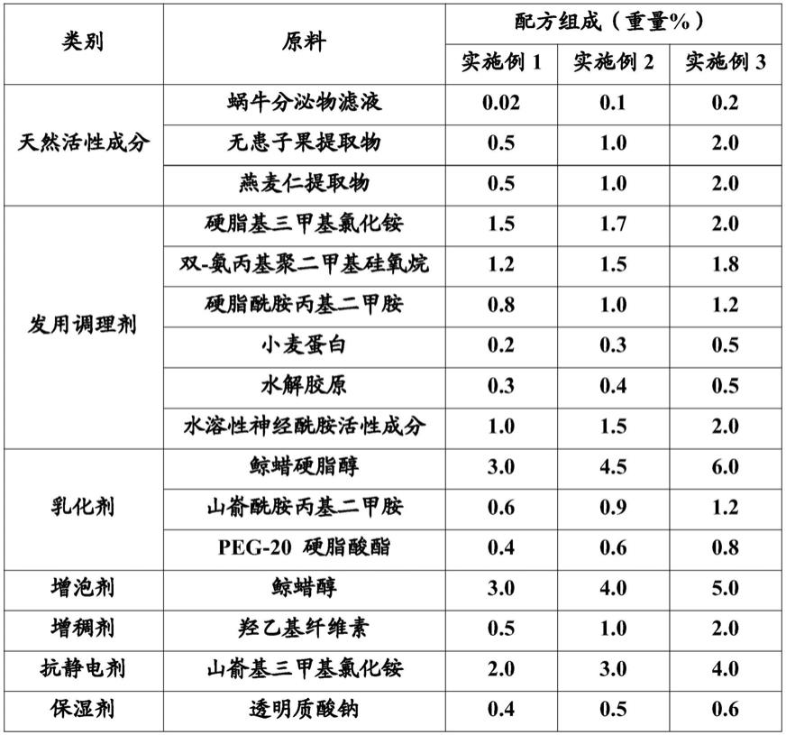 一种滋润修复护发素及其制备方法与流程