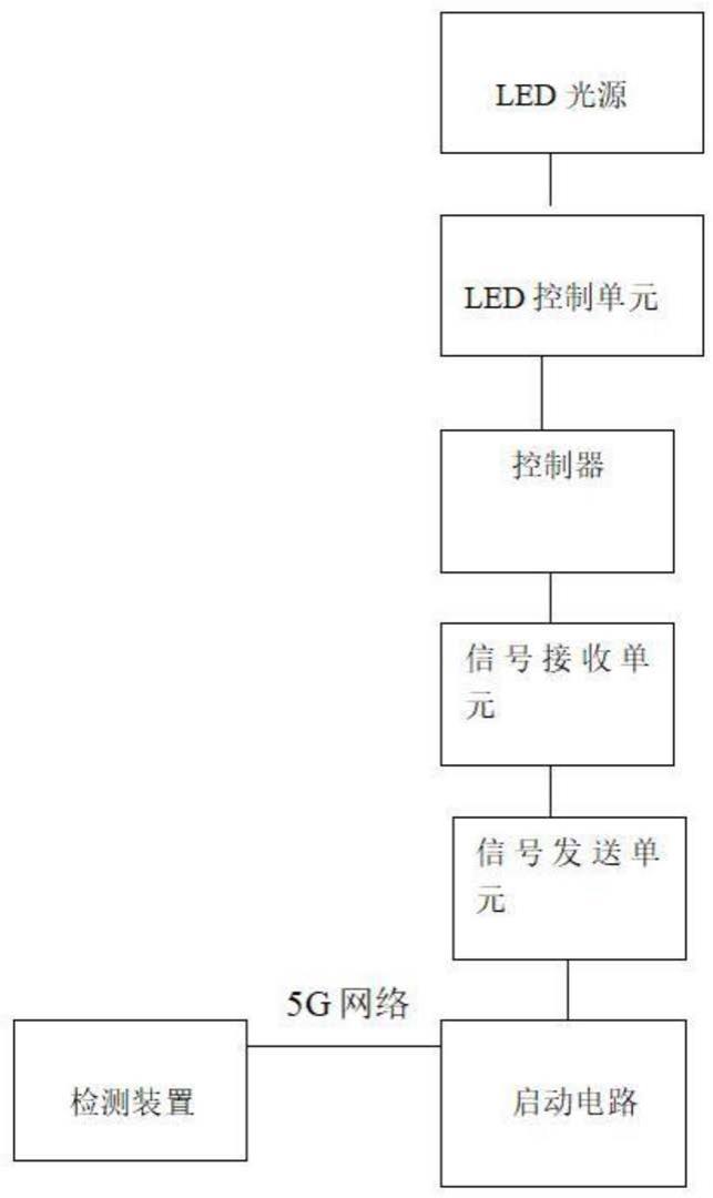 一种无线传输LED水下灯控制系统的制作方法