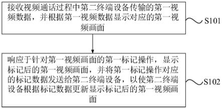 用于医疗过程的视频通话方法、装置及存储介质与流程