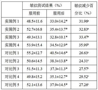 一种抗皱保湿、改善皮肤弹性的组合物及其制备工艺的制作方法