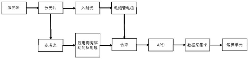 一种基于相位分析光散射技术和毛细管电极检测装置的准确检测悬浮体系Zeta电位的检测方法与流程