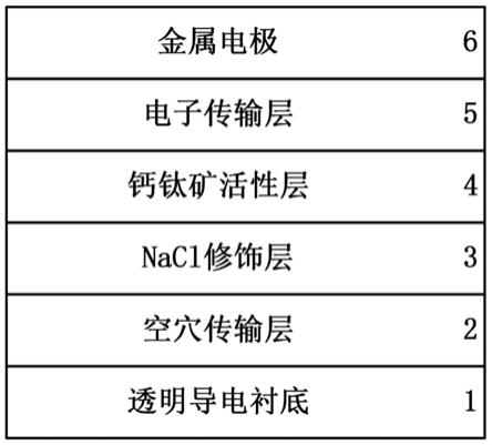 一种钙钛矿太阳电池p/i界面的修饰层及其制备方法