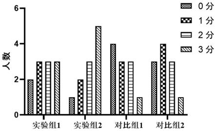 野葛根提取物组合物及其制备方法和应用与流程