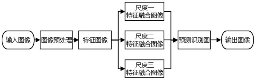 一种基于深度学习的烟雾识别方法与流程