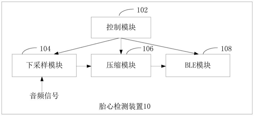 胎心检测装置及系统的制作方法