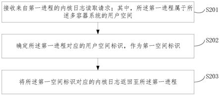 基于多容器系统的内核日志读取方法、装置、设备及介质与流程