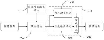 图像处理装置及方法与流程