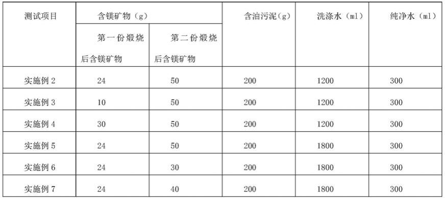 一种含油污泥处理方法及装置