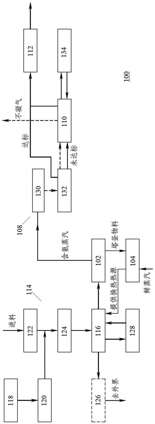 脱氨处理系统的制作方法