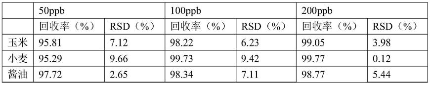 一种稻壳基磁性介孔二氧化硅吸附材料及其制备的固相萃取柱