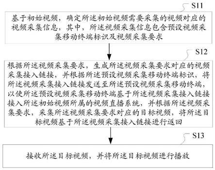 视频直播方法、装置、计算机设备及计算机可读存储介质与流程