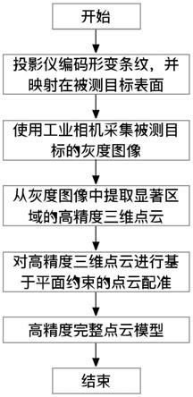 增材制造结构光回环检测方法、装置、电子设备和存储介质