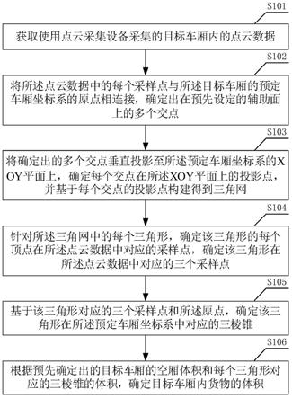 车厢内货物体积的确定方法、装置、电子设备及存储介质与流程