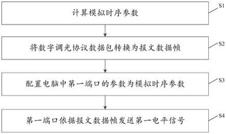 通过电脑模拟数字调光协议时序逻辑的方法、装置及介质与流程