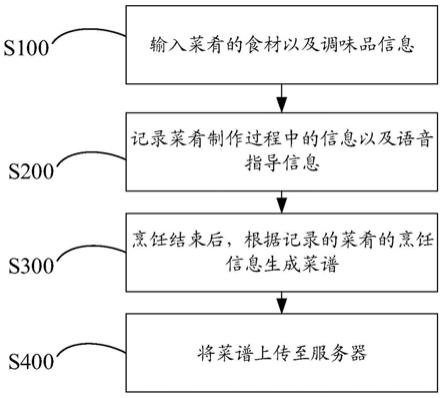 一种菜谱生成方法、烹饪方法及燃气灶与流程