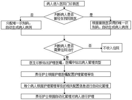 用于精神病人的管理系统与方法与流程