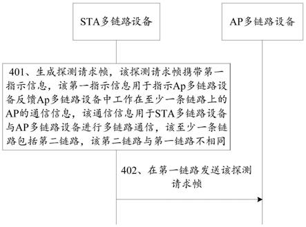 多链路设备的探测方法及通信装置与流程