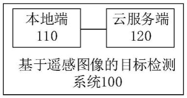 一种基于遥感图像的目标检测系统的制作方法