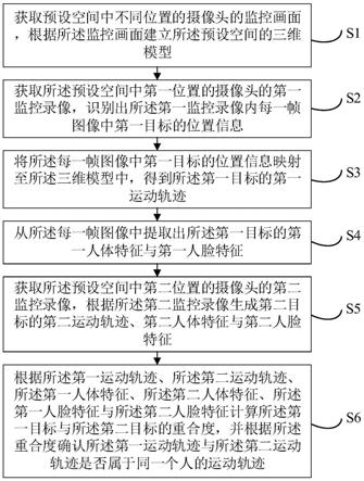 基于多轨迹融合的行人轨迹分析方法、装置、设备及介质与流程