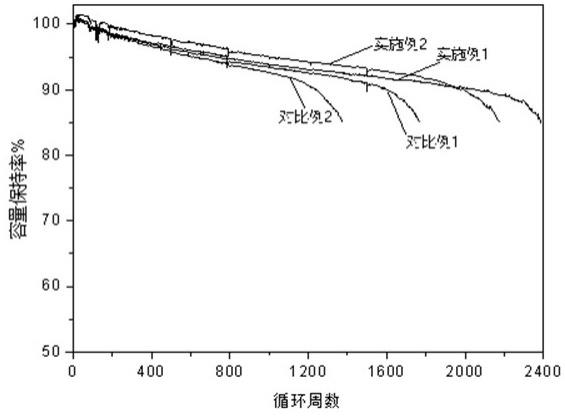 一种磷酸铁锂电池的分容方法与流程