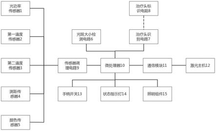 一种激光治疗手柄及装置的制作方法