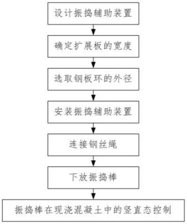 一种振捣棒在薄壁高墙现浇混凝土中的竖直态控制方法与流程