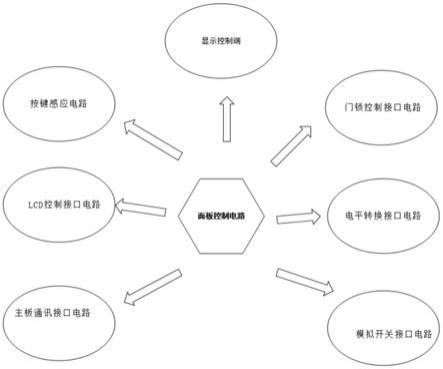 一种全自动宠物洗澡一体机面板控制电路的制作方法