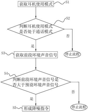 用于脖戴式语音交互耳机的ANC降噪方法、系统与流程